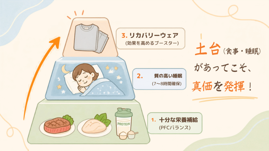 筋トレのリカバリーにおける優先順位